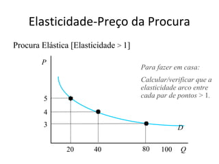 Elasticidade-Preço da Procura
Procura Elástica [Elasticidade > 1]
        P
                                      Para fazer em casa:
                                      Calcular/verificar que a
                                      elasticidade arco entre
         5                            cada par de pontos > 1.

         4
         3                                        D

               20       40            80    100    Q
 