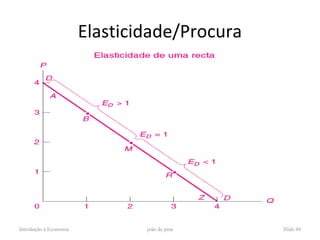 Elasticidade/Procura




Introdução à Economia           joão de pina   Slide 49
 