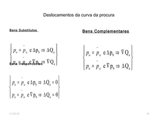 Deslocamentos da curva da procura


Bens Substitutos                      Bens Complementares



       −
                                           −
                                                                
 pa = p a e ∆ p b ⇒ ∆ Qa 
                                     pa = p a e ∆ p b ⇒ ∇ Qa 
       −
 pa Independentes                                            
Bens = p a e ∇ p b ⇒ ∇ Q a 
                                             −
                                      pa = p a e ∇ p b ⇒ ∆ Qa 
                                                               
      −
                             
 pa = p a e ∆ pb ⇒ ∆ Qa = 0 
      −                     
 pa = p a e ∇ pb ⇒ ∆ Qa = 0
                            

11-12-12                                                            51
 