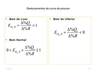 Deslocamentos da curva da procura


•    Bem de Luxo                   •   Bem de Inferior
                ∆%Qa
    EDa , R   =      >1
                ∆% R                               ∆ %Qa
                                       EDa , R   =       <0
                                                   ∆ %R
•    Bem Normal

                 ∆ %Qa
0 < EDa , R    =       ≤1
                 ∆ %R


11-12-12                                                      58
 