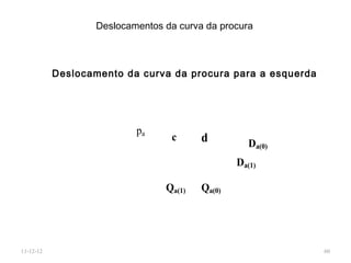 Deslocamentos da curva da procura



           Deslocamento da curva da procura para a esquerda




                          pa
                                 c      d          Da(0)
                                                Da(1)

                                Qa(1)   Qa(0)




11-12-12                                                      60
 