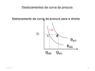 Deslocamentos da curva da procura


           Deslocamento da curva da procura para a direita




                           pa
                                   c      d
                                                     Da(1)
                                                  Da(0)
                                  Qa(0)   Qa(1)


11-12-12                                                     61
 