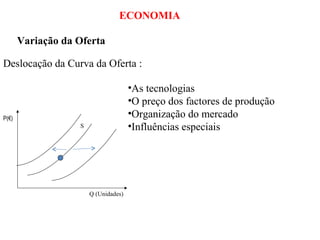 ECONOMIA

       Variação da Oferta

Deslocação da Curva da Oferta :

                                      •As tecnologias
                                      •O preço dos factores de produção
P(€)
                                      •Organização do mercado
                   S                  •Influências especiais




                       Q (Unidades)
 