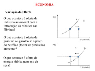 ECONOMIA

 Variação da Oferta
                                   P(€)
O que acontece à oferta da                S
                                                   S`
industria automóvel com a
introdução da robótica nas
fábricas?

O que acontece à oferta de
                                               Q (Unidades)
gasolina ou gasóleo se o preço
do petróleo (factor de produção)   P(€)
                                          S`
aumentar?                                          S




O que acontece à oferta de
energia hídrica num ano de
seca?                                          Q (Unidades)
 