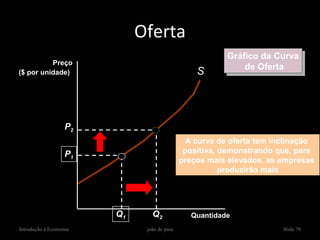 Oferta
                                                         Gráfico da Curva
                                                         Gráfico da Curva
          Preço
                                                             de Oferta
                                                              de Oferta
($ por unidade)                                  S




                   P2
                                               A curva de oferta tem inclinação
                   P1                         positiva, demonstrando que, para
                                             preços mais elevados, as empresas
                                                        produzirão mais




                        Q1      Q2              Quantidade
Introdução à Economia         joão de pina                             Slide 70
 
