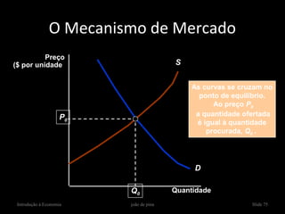 O Mecanismo de Mercado
          Preço
($ por unidade)                          S


                                              As curvas se cruzam no
                                                ponto de equilíbrio.
                                                    Ao preço P0
                     P0                        a quantidade ofertada
                                               é igual à quantidade
                                                  procurada, Q0 .




                                              D

                          Q0             Quantidade
 Introdução à Economia    joão de pina                        Slide 75
 