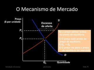 O Mecanismo de Mercado
          Preço
                                          S
($ por unidade)
                          Excesso
                          de oferta
                     P1
                                           Se o preço estiver acima
                                           do ponto de equilíbrio:
                     P0                    1) O preço está acima do
                                            preço de equilíbrio
                                           2) Qs > Qd
                                           3) O preço cai para o preço
                                              de equilíbrio do mercado
                                               D

                           Q0             Quantidade
 Introdução à Economia     joão de pina                         Slide 79
 