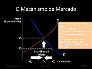 O Mecanismo de Mercado
          Preço
($ por unidade)                                        S
                                                           Suponha que o preço seja P2 ,
                                                           então:
                                                           1) Qd : Q2 > Qs : Q1
                                                           2) A escassez de oferta é Q2 – Q1.
                                                           3) Os produtores elevam o
                                                           preço.
                     P3
                                                           4) A quantidade ofertada
                                                           aumenta e a procurada.
                                                           5) O ponto de equilíbrio se dá
                                                           em P3, Q3
                     P2
                               Escassez de
                                  Oferta                      D

                          Q1         Q3             Q2 Quantidade
 Introdução à Economia               joão de pina                                 Slide 82
 