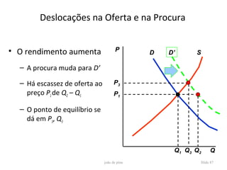 Deslocações na Oferta e na Procura


• O rendimento aumenta                P       D   D’     S

  – A procura muda para D’

  – Há escassez de oferta ao         P3
    preço P1 de Q2 – Q1              P1

  – O ponto de equilíbrio se
    dá em P3, Q3



                                                   Q1 Q3 Q2    Q
                               joão de pina               Slide 87
 
