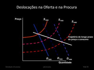 Deslocações na Oferta e na Procura

             Preço            S1900           S1950
                                                           S1998




                                                       Trajetória de longo prazo
                                                       do preço e consumo




                                  D1900      D1950    D1998
                                              Quantidade
Introdução à Economia         joão de pina                            Slide 94
 