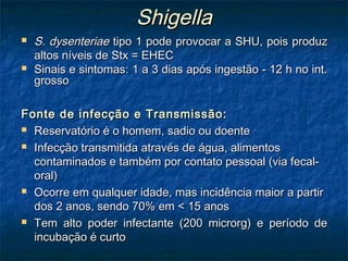 ShigellaShigella
 S. dysenteriaeS. dysenteriae tipo 1 pode provocar a SHU, pois produztipo 1 pode provocar a SHU, pois produz
altos níveis de Stx = EHECaltos níveis de Stx = EHEC
 Sinais e sintomas: 1 a 3 dias após ingestão - 12 h no int.Sinais e sintomas: 1 a 3 dias após ingestão - 12 h no int.
grossogrosso
Fonte de infecção e Transmissão:Fonte de infecção e Transmissão:
 Reservatório é o homem, sadio ou doenteReservatório é o homem, sadio ou doente
 Infecção transmitida através de água, alimentosInfecção transmitida através de água, alimentos
contaminados e também por contato pessoal (via fecal-contaminados e também por contato pessoal (via fecal-
oral)oral)
 Ocorre em qualquer idade, mas incidência maior a partirOcorre em qualquer idade, mas incidência maior a partir
dos 2 anos, sendo 70% em < 15 anosdos 2 anos, sendo 70% em < 15 anos
 Tem alto poder infectante (200 microrg) e período deTem alto poder infectante (200 microrg) e período de
incubação é curtoincubação é curto
 