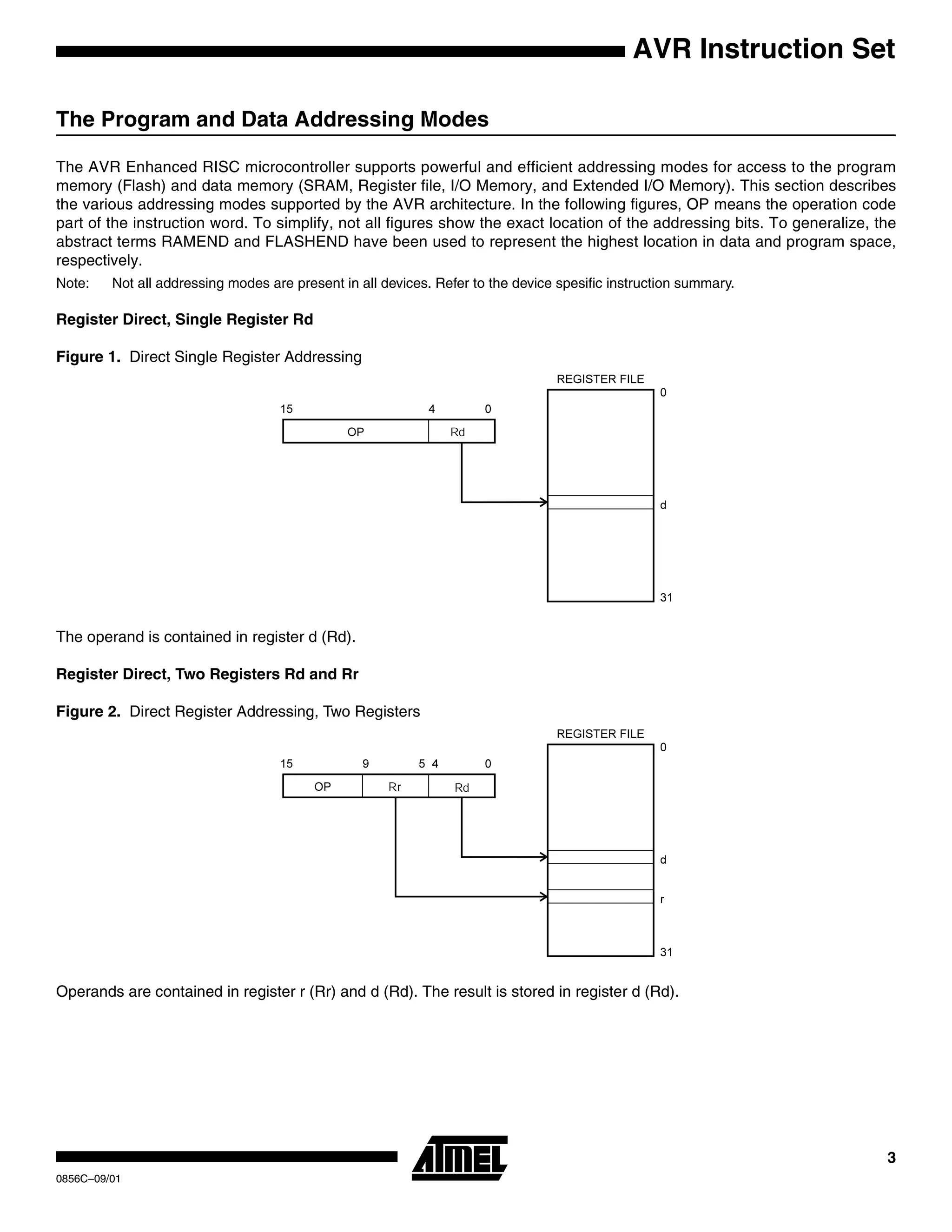 AVR or ATmega32 Addressing modes and Instruction set description .pdf