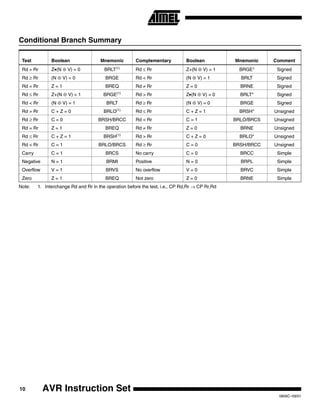 AVR or ATmega32 Addressing modes and Instruction set description .pdf