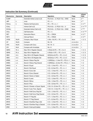 AVR or ATmega32 Addressing modes and Instruction set description .pdf