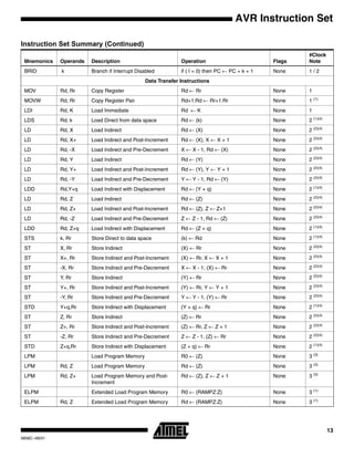 AVR or ATmega32 Addressing modes and Instruction set description .pdf