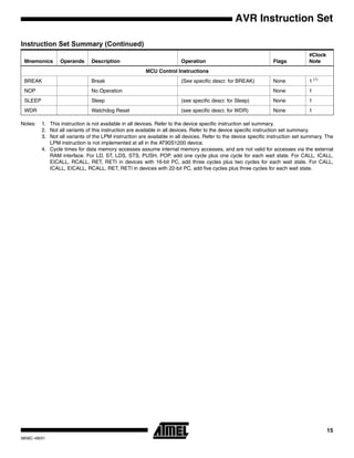 AVR or ATmega32 Addressing modes and Instruction set description .pdf
