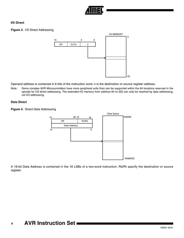 AVR or ATmega32 Addressing modes and Instruction set description .pdf
