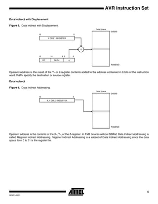 AVR or ATmega32 Addressing modes and Instruction set description .pdf
