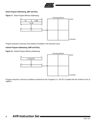 Program Address Unit AVR or ATmega32 Addressing modes and Instruction set description .pdf