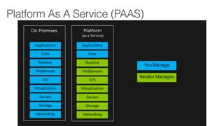 Platform As A Service (PAAS)
 