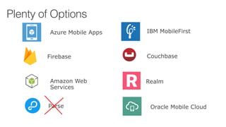 Plenty of Options
Amazon Web
Services
Azure Mobile Apps IBM MobileFirst
Oracle Mobile Cloud
Firebase Couchbase
Realm
Parse
 