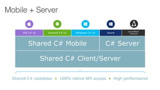 Shared C# codebase • 100% native API access • High performance
iOS C# UI Windows C# UIAndroid C# UI
Shared C# Mobile C# Server
Linux/Mono
CoreCLRAzure
Shared C# Client/Server
Mobile + Server
 
