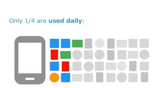 Only 1/4 are used daily:
 