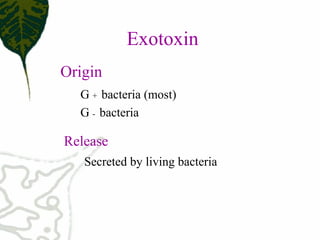 Exotoxin
Origin
G + bacteria (most)
G ­ bacteria
Release
Secreted by living bacteria
 