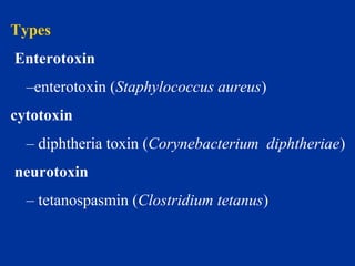 Types
Enterotoxin
–enterotoxin (Staphylococcus aureus)
cytotoxin
– diphtheria toxin (Corynebacterium  diphtheriae)
neurotoxin
– tetanospasmin (Clostridium tetanus)
 