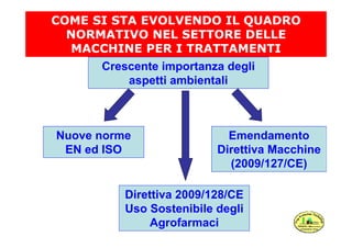 COME SI STA EVOLVENDO IL QUADRO
  NORMATIVO NEL SETTORE DELLE
  MACCHINE PER I TRATTAMENTI
      Crescente importanza degl...