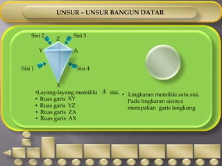 UNSUR – UNSUR BANGUN DATARSisi 3BFESisi 2Sisi 3Sisi 2Sisi 4CAGDSisi 13Sisi 1…Segitigamemilikisisi.4Persegipanjangmemilikisisi.…ACRuasgarisDGRuasgaris
