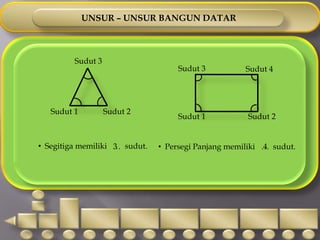 RuasgarisABRuasgarisDEBCRuasgarisEFRuasgarisFGRuasgarisUNSUR – UNSUR BANGUN DATARSisi 3Sisi 3NOIHSisi 2Sisi 2Sisi 4Sisi 4JKMLSisi 1Sisi 14Persegimemilikisisi.…4Trapesiummemilikisisi.…JKRuasgarisLMRuasgaris