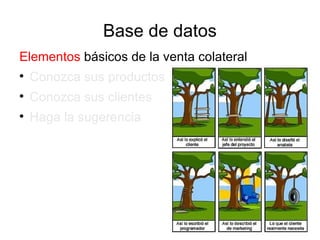 Base de datos
Elementos básicos de la venta colateral

    Conozca sus productos

    Conozca sus clientes

    Haga la sugerencia
 
