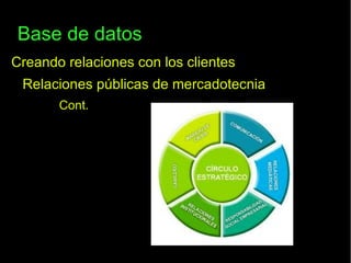 Base de datos
Creando relaciones con los clientes

    Relaciones públicas de mercadotecnia
      –   Cont.
 