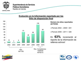 Evolución en la Información reportada por los
          Sitio de disposición final
                                     Nùmero de sitios reportados
                                     ACTIVOS:

                                     Periodo 2002 – 2008 = 201

                                     Periodo 2009 – 2011 = 328


                                     En 63% incrementó el
                                     reporte de la información de
                                     rellenos activos!


 Res.          Res. Compilatorias:
6671/06             15085/09
                    48765/10
 