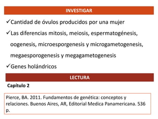 INVESTIGAR
Cantidad de óvulos producidos por una mujer
Las diferencias mitosis, meiosis, espermatogénesis,
oogenesis, microesporgenesis y microgametogenesis,
megaesporogenesis y megagametogenesis
Genes holándricos
LECTURA
Pierce, BA. 2011. Fundamentos de genética: conceptos y
relaciones. Buenos Aires, AR, Editorial Medica Panamericana. 536
p.
Capítulo 2
 