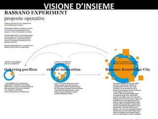 VISIONE D’INSIEME
 