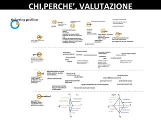 CHI,PERCHE’, VALUTAZIONE
 