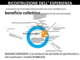 RICOSTRUZIONE DELL’ ESPERIENZA
…è necessario che il caos delle esperienze della rete siano ricondotte ad un 
beneficio collettivo(piuttosto che alla corsa al brevetto).
BASSANO EXERIMENT, è la struttura che permette di sperimentare e 
che ricostruisce i risultati (PUBBLICO)
 