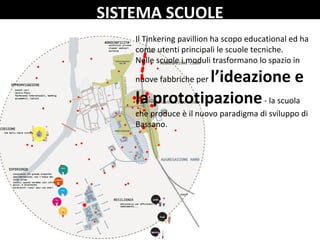 SISTEMA SCUOLE
Il Tinkering pavillion ha scopo educational ed ha 
come utenti principali le scuole tecniche. 
Nelle scuole i moduli trasformano lo spazio in 
nuove fabbriche per l’ideazione e 
la prototipazione‐ la scuola 
che produce è il nuovo paradigma di sviluppo di 
Bassano.
 