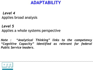 4 behavioural competency dictionary | PPT