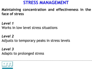 STRESS MANAGEMENT
Maintaining concentration and effectiveness in the
face of stress

Level 1
Works in low level stress situations

Level 2
Adjusts to temporary peaks in stress levels

Level 3
Adapts to prolonged stress


C   O   N     S    U    L   T   A   N   T   S

U N L O C K IN G   P EO P L E P O T E N T I A L
 