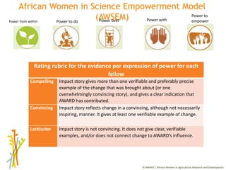 Session 4 Benefits and limitations of mentoring programs: AWARD