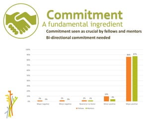 Session 4 Benefits and limitations of mentoring programs: AWARD