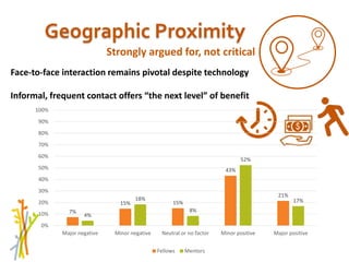Session 4 Benefits and limitations of mentoring programs: AWARD