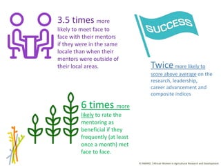 Session 4 Benefits and limitations of mentoring programs: AWARD