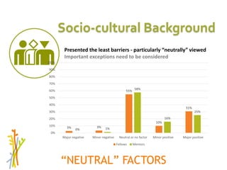Session 4 Benefits and limitations of mentoring programs: AWARD