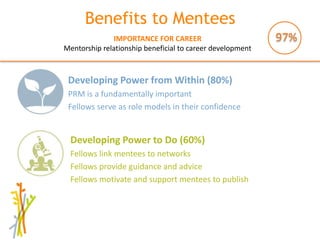 Session 4 Benefits and limitations of mentoring programs: AWARD
