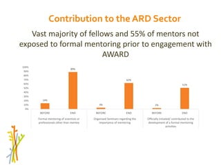 Session 4 Benefits and limitations of mentoring programs: AWARD