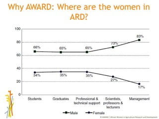 Session 4 Benefits and limitations of mentoring programs: AWARD